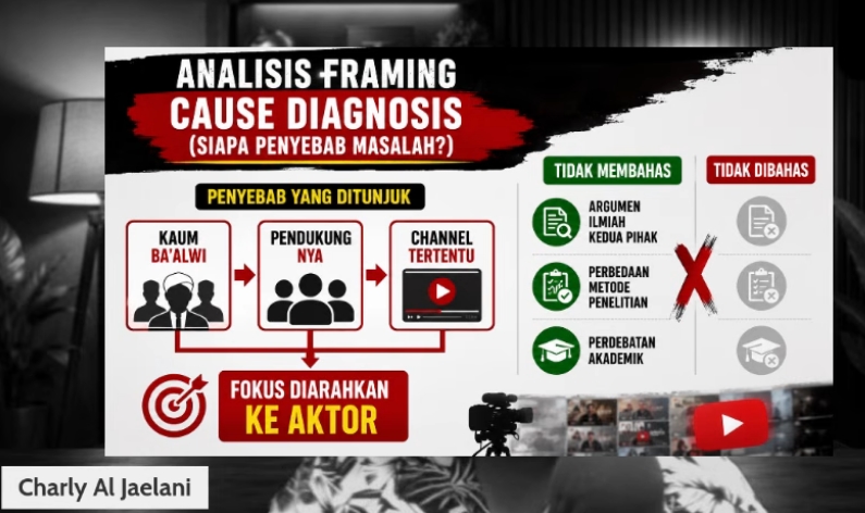 Riset Charly Jaelani Soroti Lebih dari 15.000 Video Channel Fakta News, Dinilai Berfokus Menyerang KH Imaduddin Utsman Al Bantani