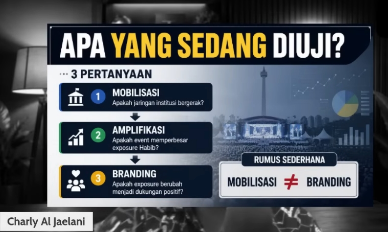 Analisis Charly Al Jaelani, Mobilisasi Digital Acara Zikir dan Doa Kebangsaan Dinilai Tinggi, Branding Figur Disebut Tidak Berbanding Lurus