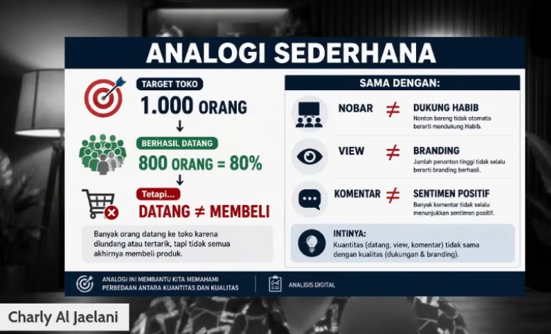 Analisis Charly Al Jaelani, Mobilisasi Digital Acara Zikir dan Doa Kebangsaan Dinilai Tinggi, Branding Figur Disebut Tidak Berbanding Lurus