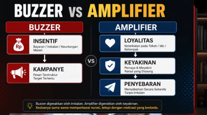 Tiga Kategori Buzzer Menurut Charly Aljaelani